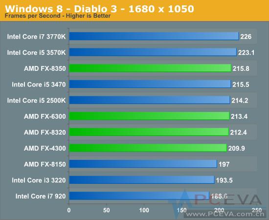 fx-8100跑分的简单介绍