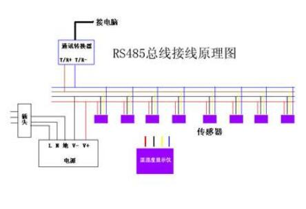 网线传输485信号吗（网线传输485信号吗怎么接）-图2