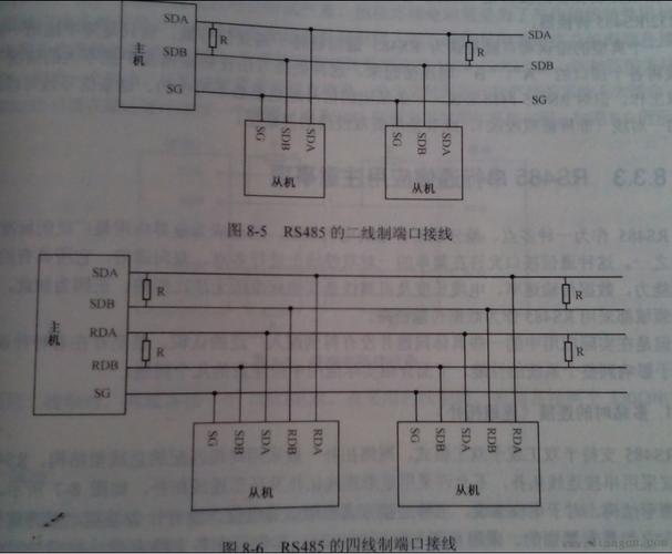 网线传输485信号吗（网线传输485信号吗怎么接）-图3