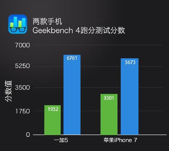 包含r15跑分和苹果7跑分的词条-图3