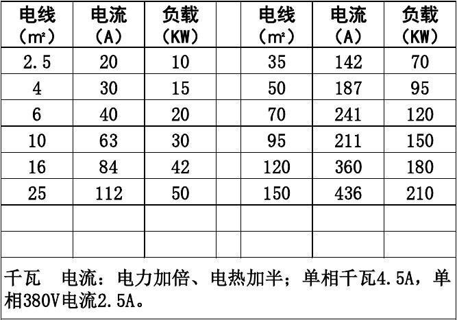 直流电用什么线传输好（直流电如何选配电线）