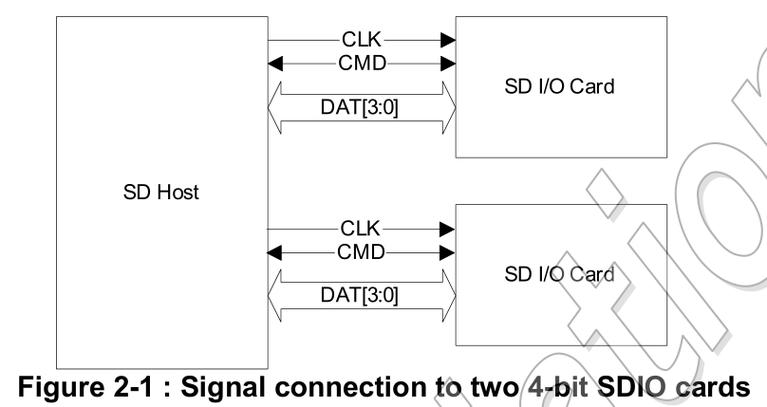 sdio传输速度和距离（sdio30传输速率）