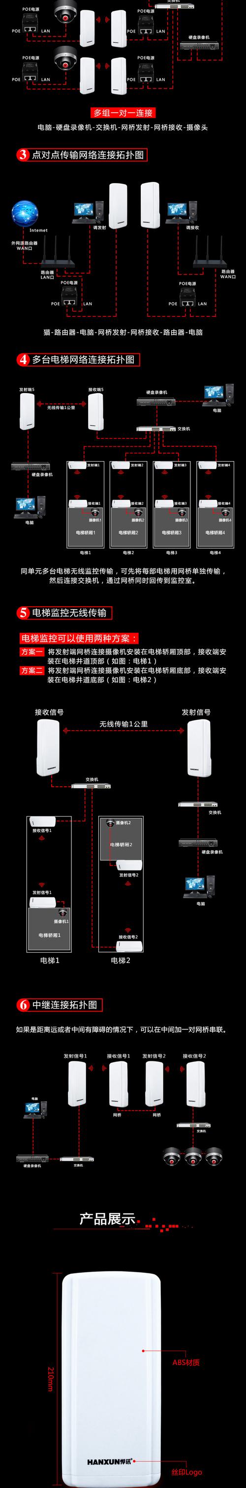 无线网桥传输摄像头（无线网桥传输摄像头怎么用）-图3