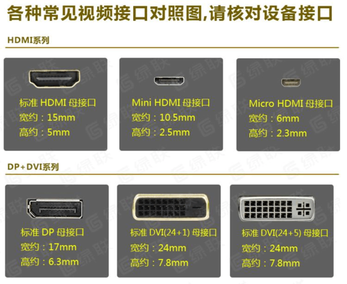 传输数据和传输视频的接口（三种常见的视频传输接口）-图2