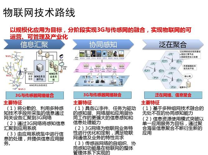 物联网传输技术的演变（物联网传输技术的演变过程）-图3