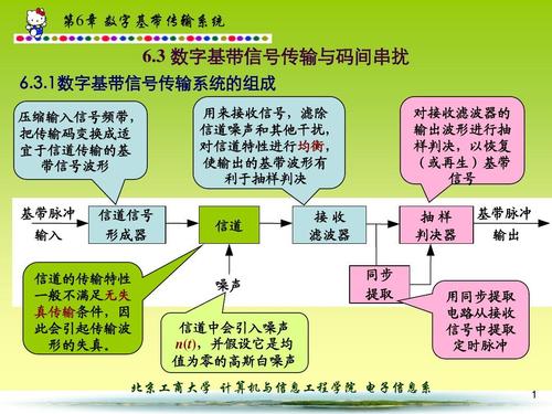 数字传输还叫什么意思（数字传输的优缺点）-图1