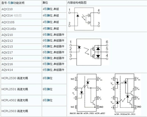 光耦怎样设置传输比（光耦传递函数计算）-图3