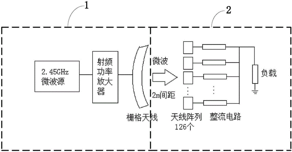 微波传输中心（微波传输原理）-图1