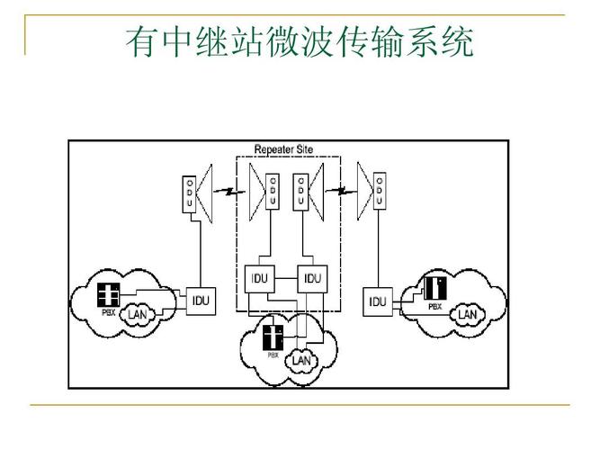 微波传输中心（微波传输原理）-图2