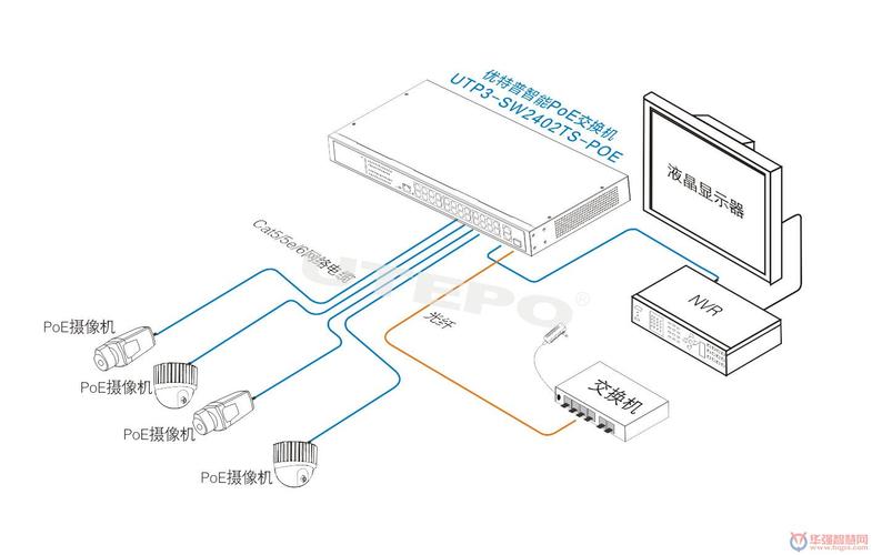 监控传输网线（监控网线对接）-图3