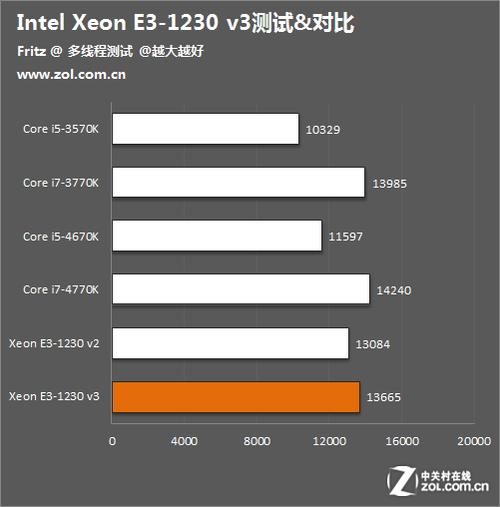 e3-1230v3跑分的简单介绍-图2