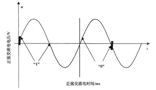 载波通过什么传输（载波可以传输图像吗）-图3
