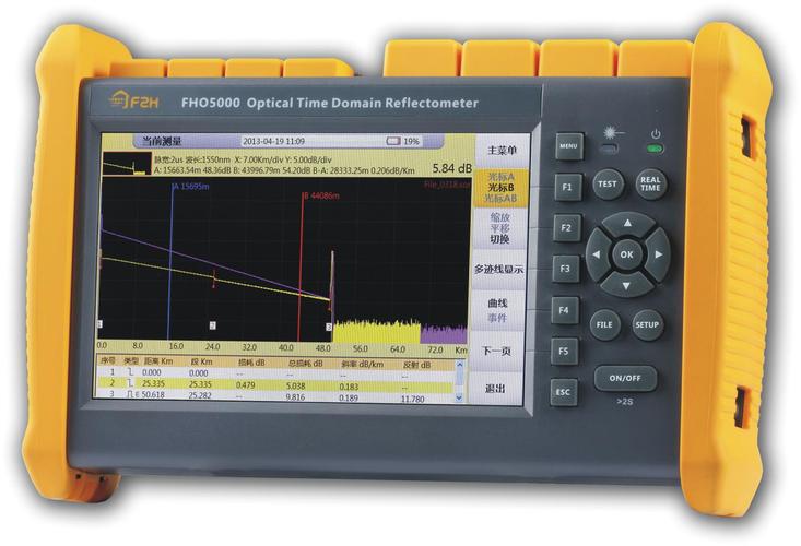 测试光纤线路有光传输工具（测试光纤的仪器有哪些）-图1