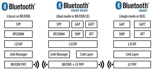 ble传输语音（ble50 音频传输）