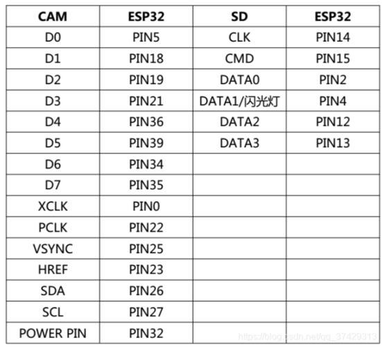 esp32cam视频传输协议（esp32 视频流）-图2