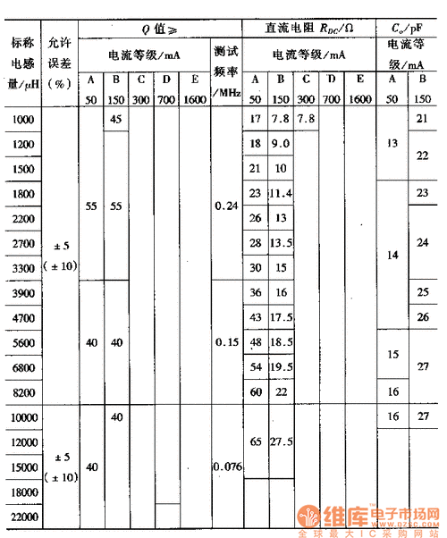 传输线变压器电感（传输线变压器电感系数）