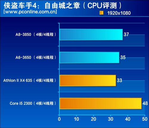 关于g840跑分的信息-图1