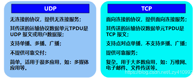 蓝牙传输层协议（蓝牙传输层协议是什么）-图3