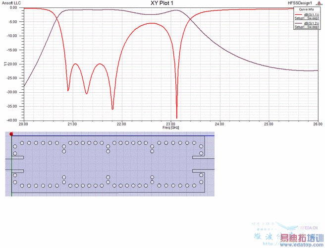 hfss设计siw传输线（hfss transient）-图2