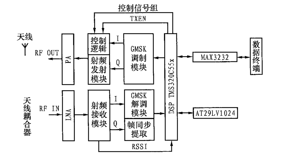 调制解调器传输速率（调制解调器传输速率怎么计算）-图3