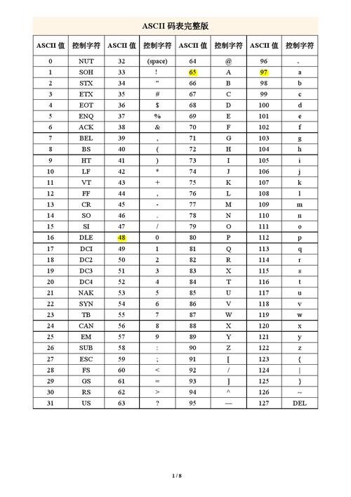 ascll模式传输（传送ascii码起始位）-图2