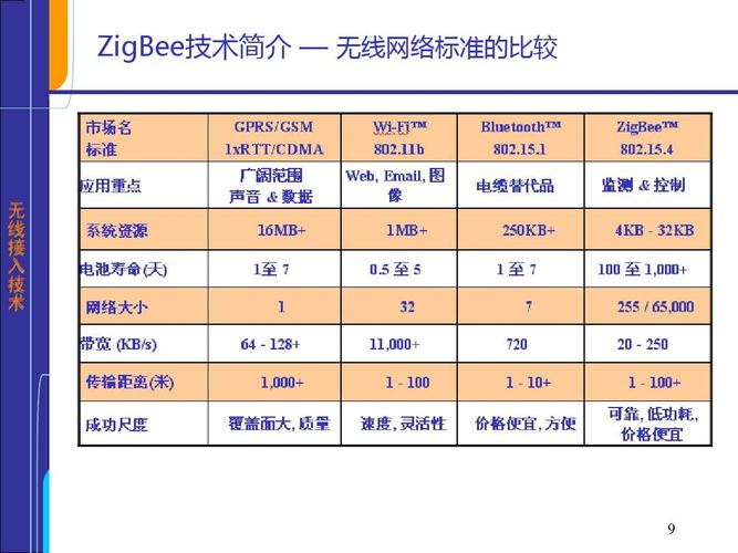 zigbeelora传输距离（zigbee传输数据大小）-图2