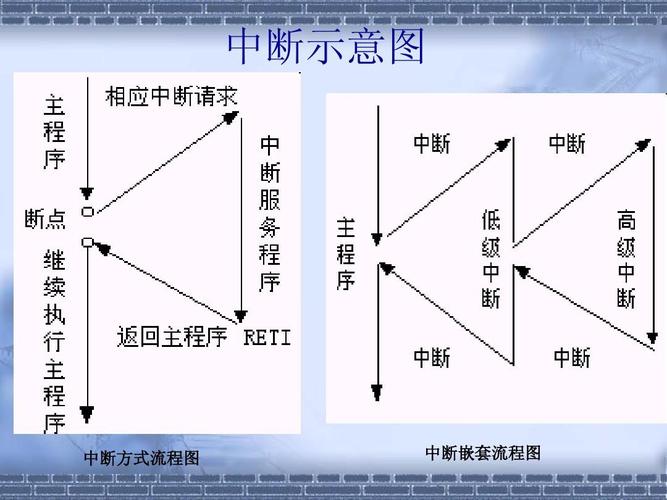 中断传输方式的特点（中断方式的特点是什么）