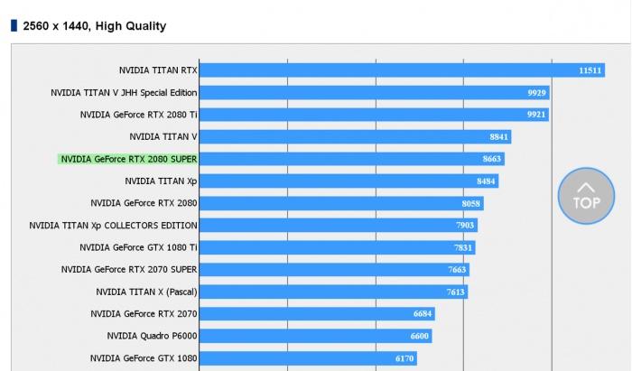 3dmark11跑分2080的简单介绍