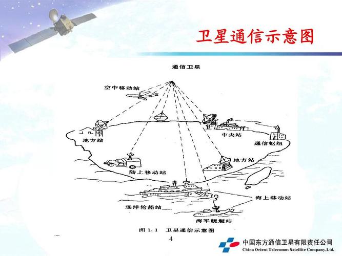 卫星信号的无线传输（卫星信号的无线传输方式）-图1