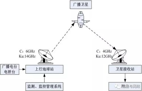 卫星信号的无线传输（卫星信号的无线传输方式）-图2