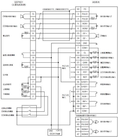 三菱plc和工控机数据传输（三菱plc和工控机数据传输的区别）-图1