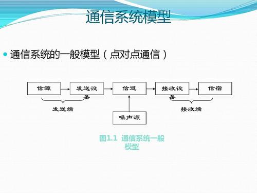 传输通道的组成（传输通道的组成部分）