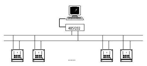 上位机的数据无线传输（上位机之间怎样进行数据通讯）-图3