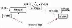 香农无线传输系统框图（香农传从0到1开创信息时代出版社）