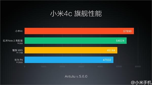 包含小米电视4c跑分的词条-图1