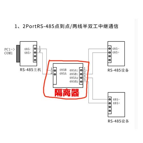 485信号传输中断（485信号传输中断怎么解决）-图2