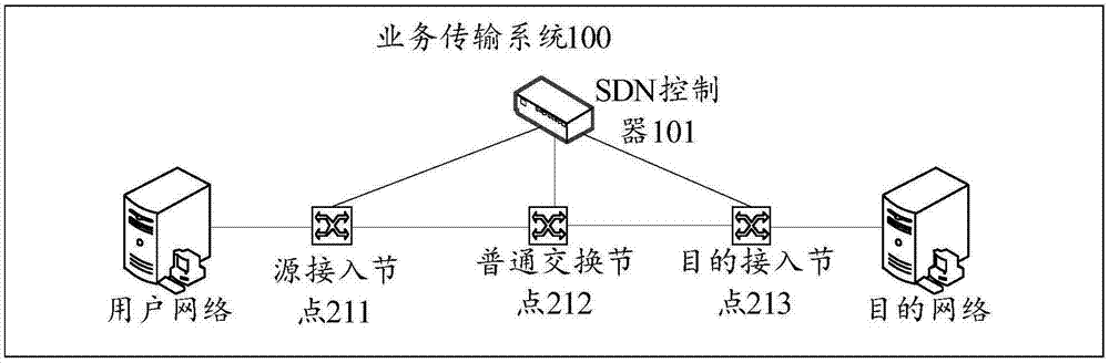 互联网的传输原理（互联网数据传输原理）-图2