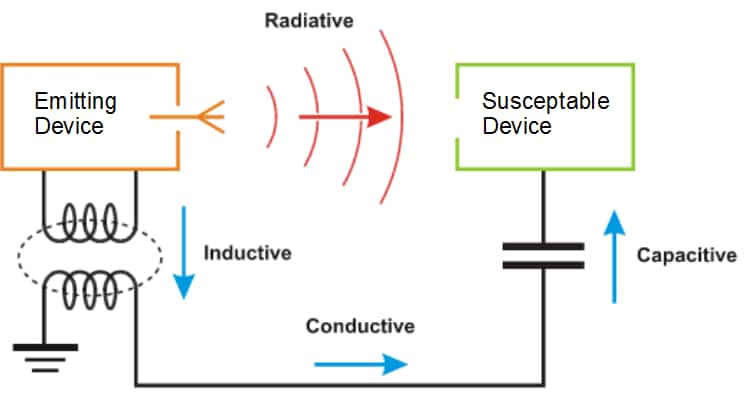 不受干扰的电子传输（不受电磁干扰或噪声影响的传输媒体）-图1