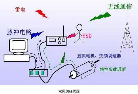 不受干扰的电子传输（不受电磁干扰或噪声影响的传输媒体）-图2