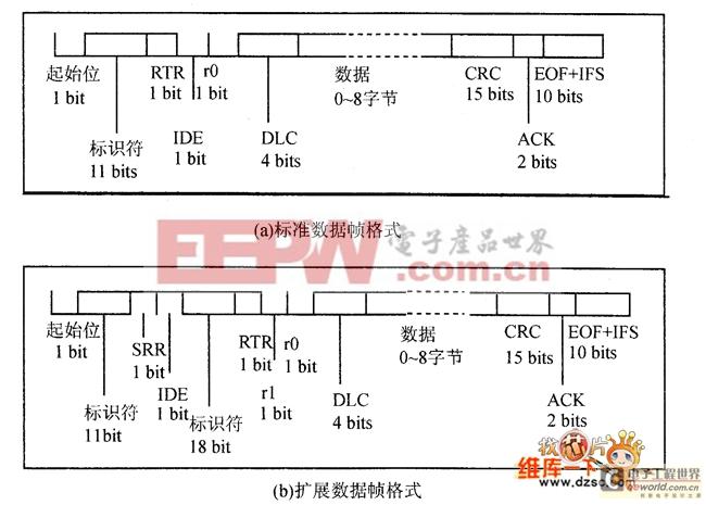 can多字节传输协议（can总线传输多少字节的数据）-图3