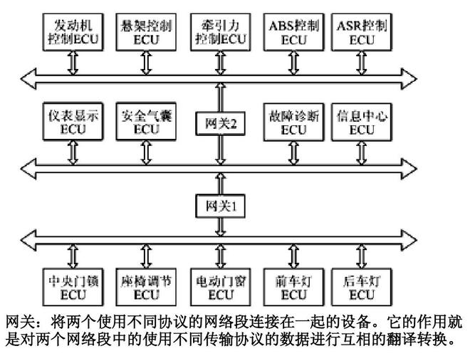 简述CAN总线的信息传输过程（can总线传输的数据类型有4种）-图3