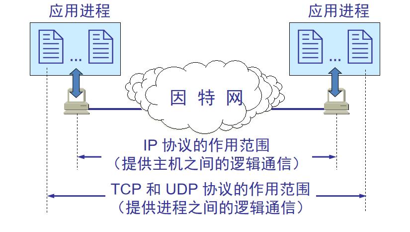 传输层与网路层区别（传输层与网路层区别）-图2