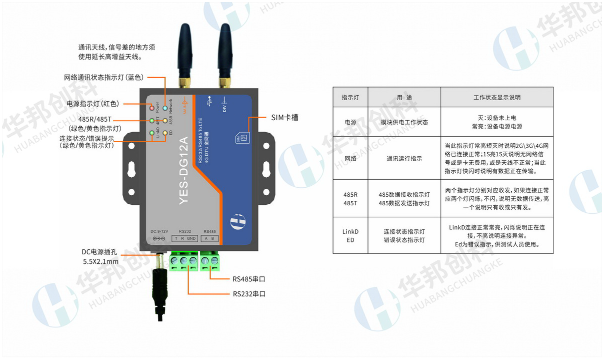 2.4G模块传输距离（4g模块传输速率）-图2