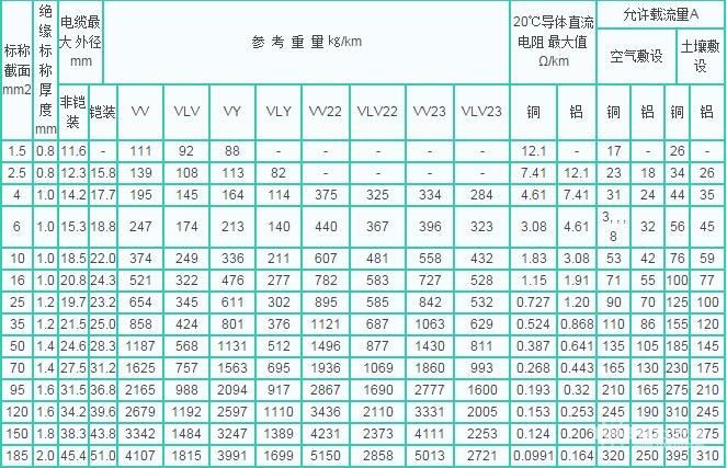 电缆传输速率（电缆传输速率与波长的关系）-图3