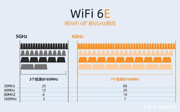 wifi无线模块传输距离（wifi模块传输速率）-图2