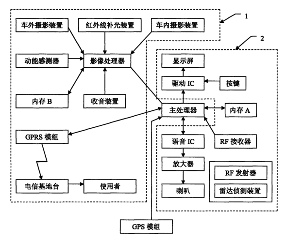 无线传输系统与gps（无线传输技术对比）-图3