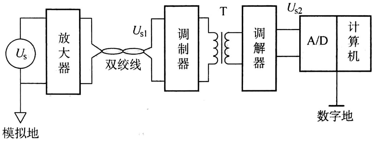 高频变压器传输信号（高频变压器传输信号的作用）-图1
