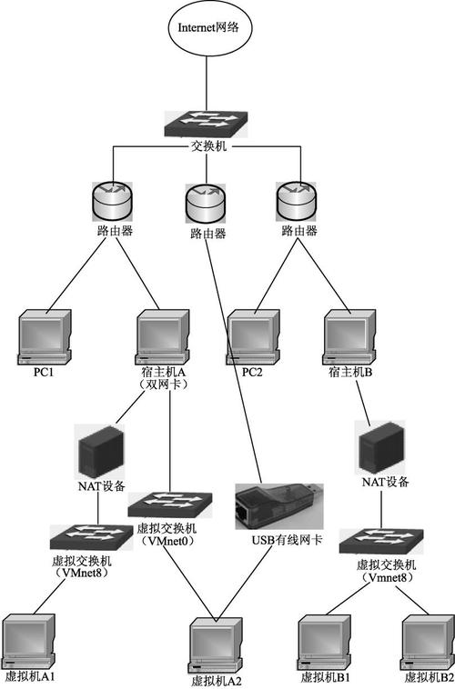 usb网络传输（usb网络传输是什么意思）-图1