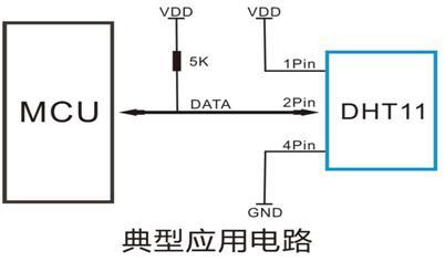 dht11传输原理（dht11通信过程）