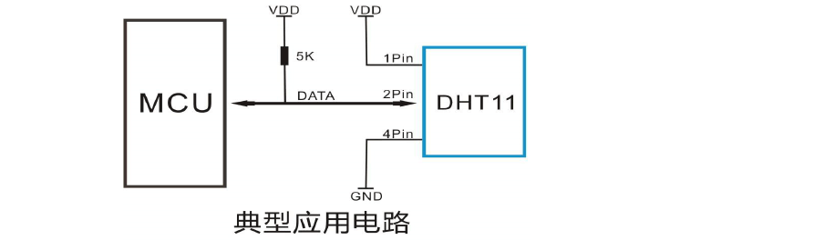 dht11传输原理（dht11通信过程）-图3